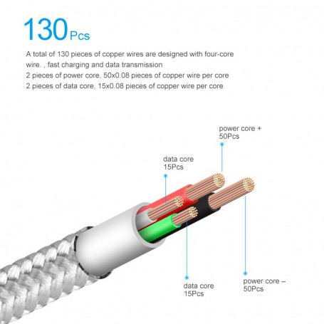 Elough USB Magnetic Cable USB C To Type C Cable Micro USB Cable For iPhone Xiaomi Huawei 2.4A Magnetic Fast Charging Data Wire