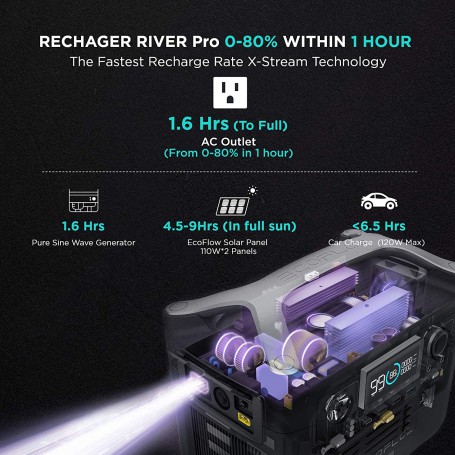 Eco Flow RIVER Pro Power Station Portable 720Wh AC Outlets Extended Capacity Emergency Battery Solar Generator for Home Camping