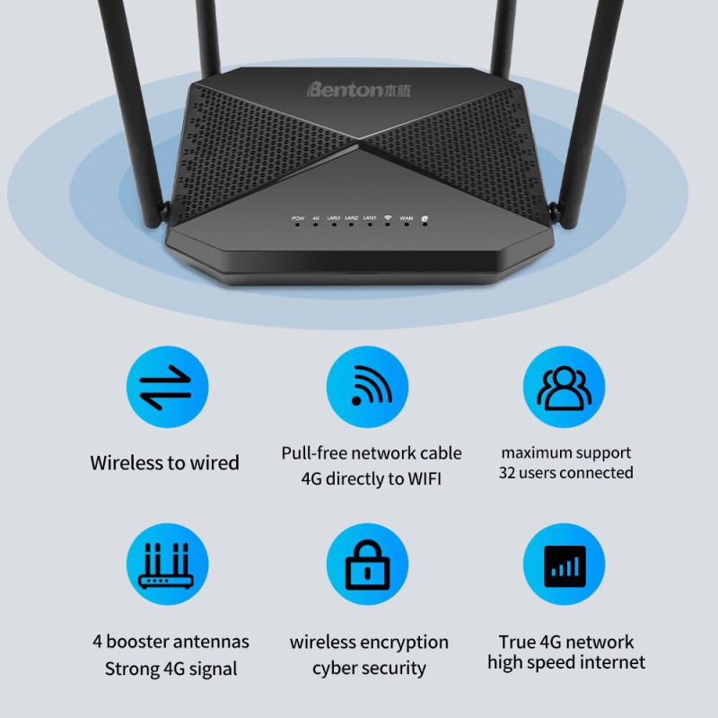 Benton 4G Cat4 Wireless Router 300 Mbps 4 Antennas Unlimited Internet ...