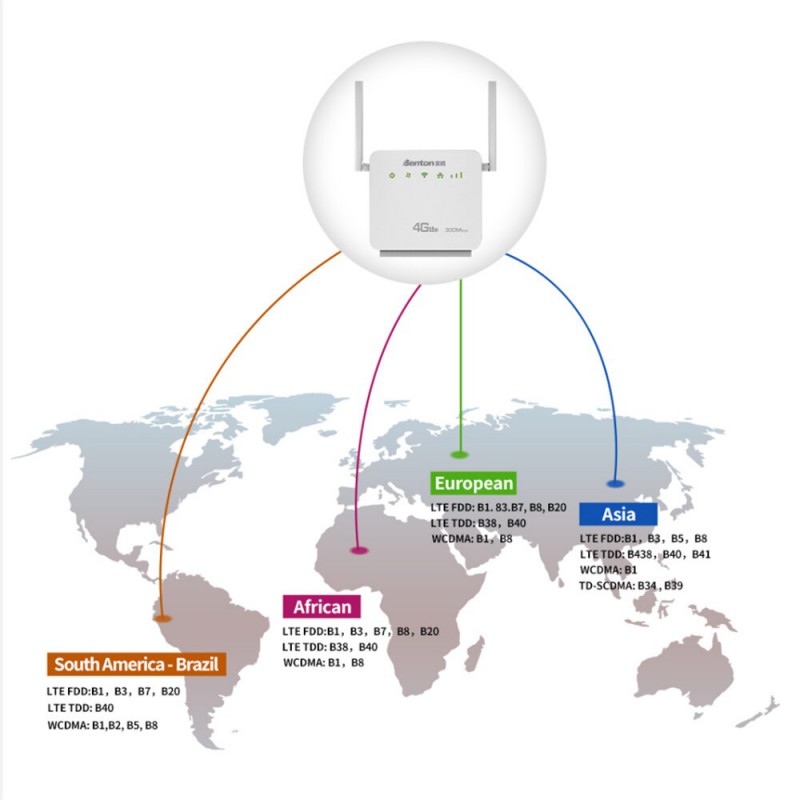 Benton R06 Unlock 4G Wifi Router Wireless Networking Modem 4 External ...