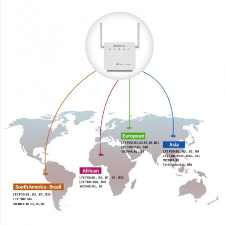 Benton R06 Unlock 4G Wifi Router Wireless Networking Modem 4 External Dual Antenna With Sim Card Unlimited Home Lte Repeater CPE
