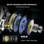 GKA300 Baitcasting Reel Magnetic Brake Reel 9.5KG/22LB Drag Power 9+1 BB 6.4:1 Drag Clicker Single Power Handle Fishing Reel