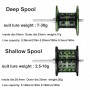 BSI II High Speed 8.1:1 Fishing Baitcasting Reel 8kg Max Drag 12+1BB Bearing Fishing Wheel for Saltwater Freshwater Carp