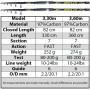 UDOCHKA "Zeus" Telescopic Spinning Carbon Fishing Rod, 7 Parts