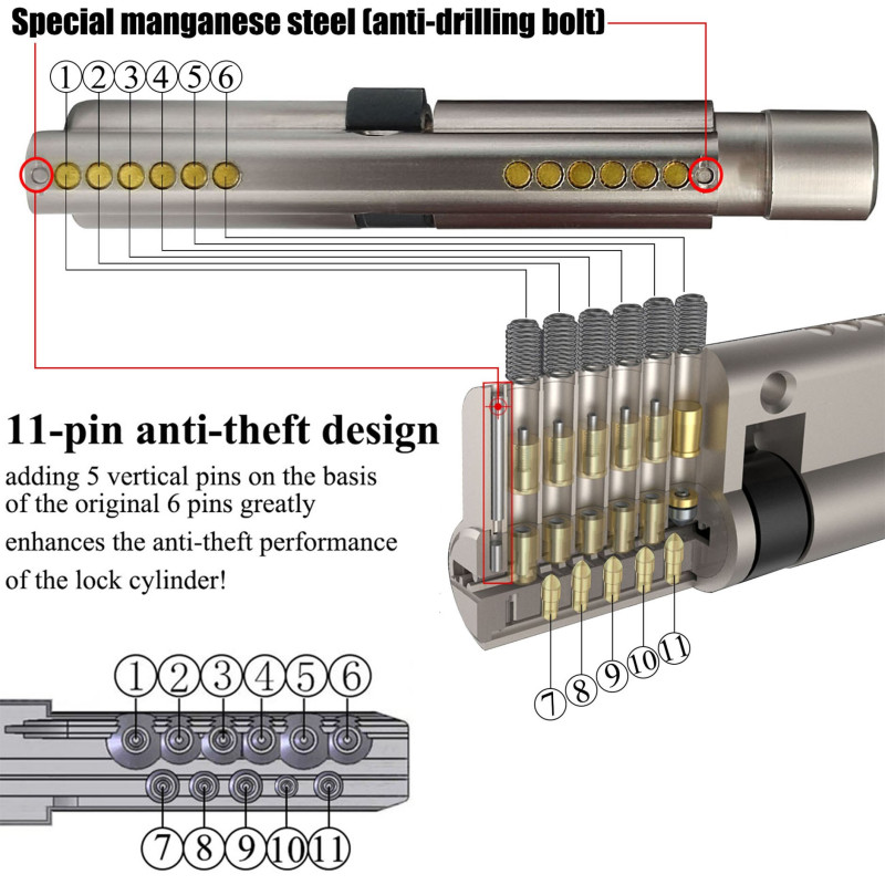 one key opens all locks Lock cylinder Door cylinder lock Entrance door