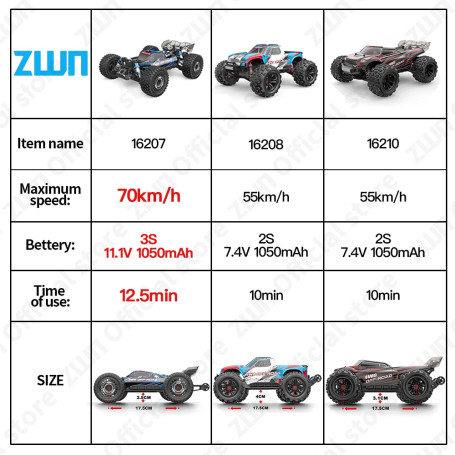 16207 70KM/H Brushless RC Car 4WD Electric High Speed Off-Road Remote Control Drift Monster Truck
