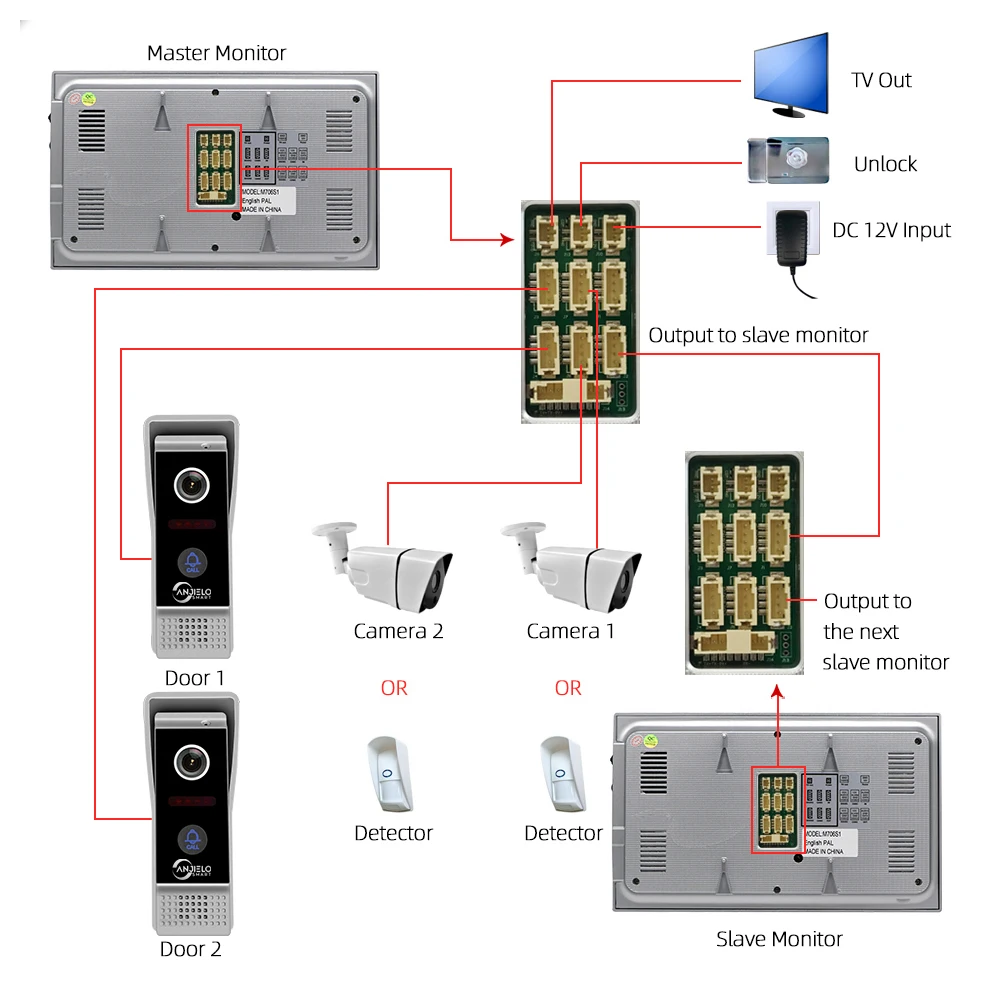 Home Doorbell Wifi Video Door Entry Remote Control Unlock Smart Home Video Door Phone Intercom