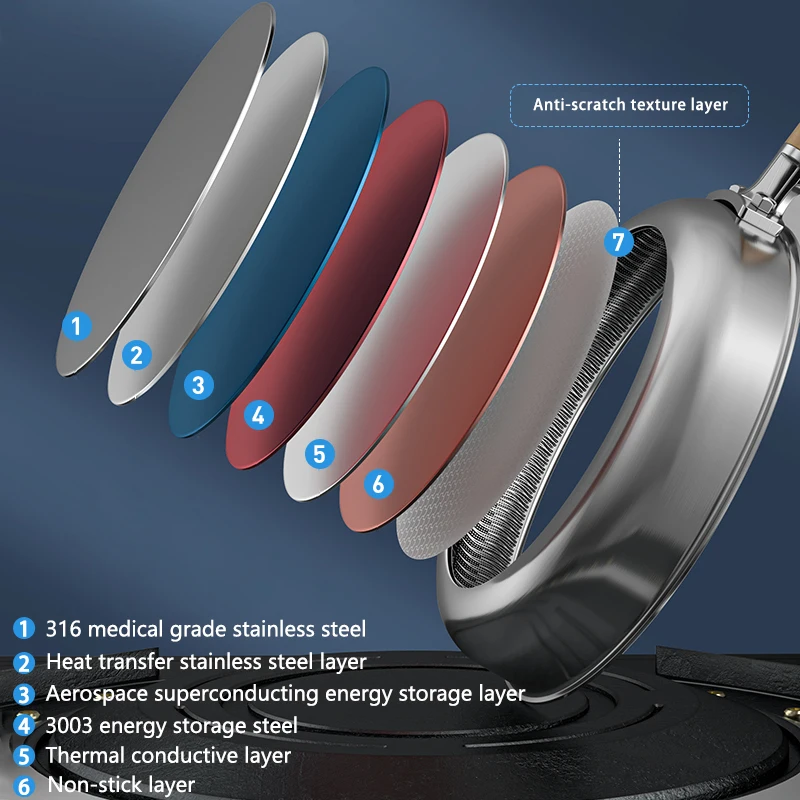316 Stainless Steel Frying Pan, NonStick Pan Fried Steak Pot  Uncoated Kitchen Cookware For Gas Stove and Induction Cooker