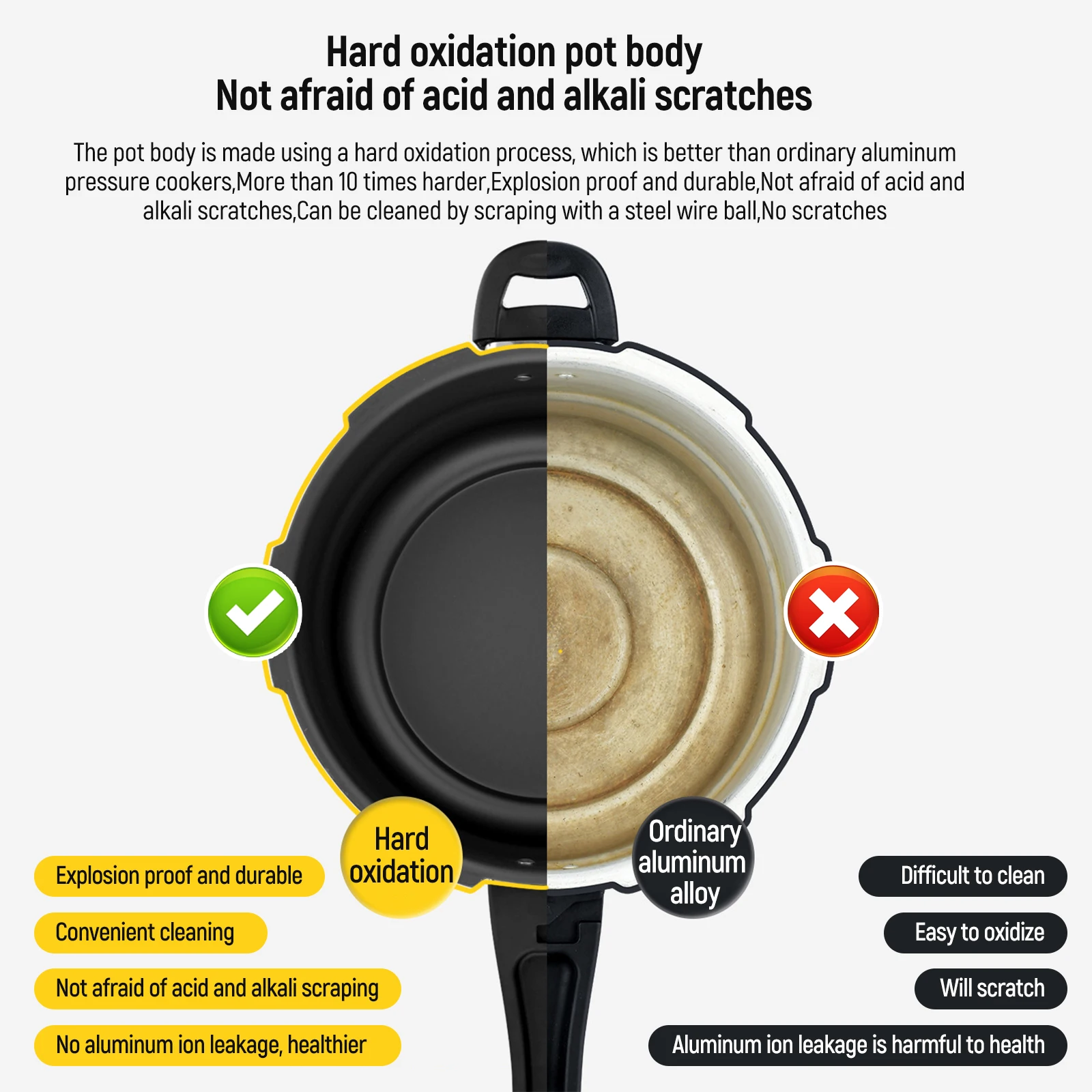 4L-10L Ultra-Durable 403 Stainless Steel Pressure Cooker for Gas and Induction Stoves with Non-Stick Coating and Safety Features